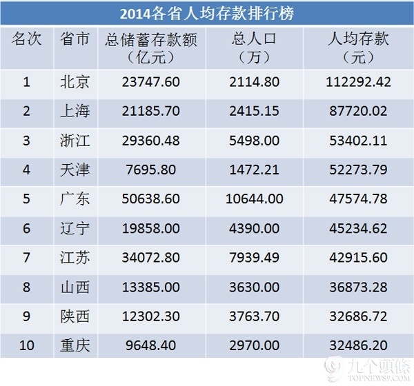 各省人均排名_各省人均身高