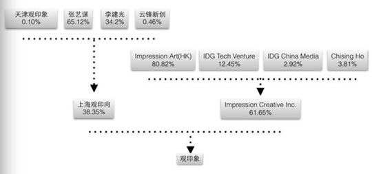 三湘股份19亿收购观印象 张艺谋借道上市