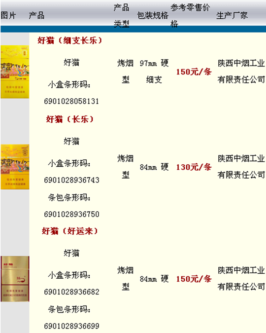 2015好猫香烟价格表图一览