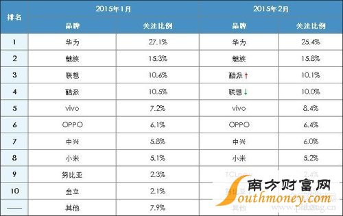 国产手机品牌排名_国产汽车品牌十大排名