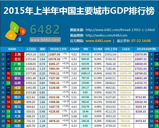全中国gdp排行榜2021_2021中国gdp提升