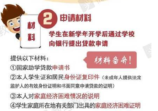 助学贷款申请书模板_如何申请助学贷款