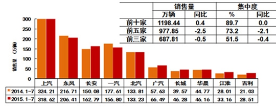 汽车销量