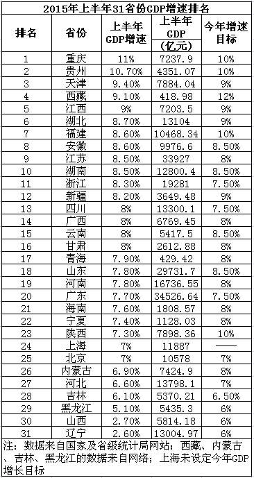 辽宁葫芦岛gdp排名_四川巴中GDP排名省内前二十,拿到辽宁省可排名第几(3)