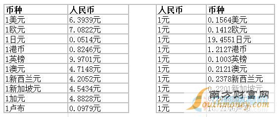 中国人民银行汇率查询 8月18日人民币汇率中间价详情