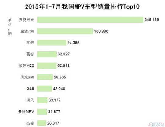 汽车产销量
