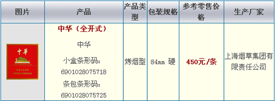 中华香烟口感如何