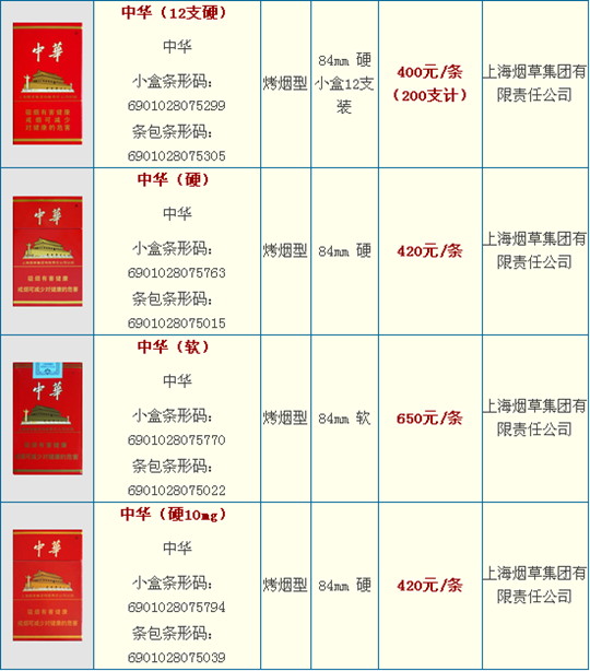 中华香烟真伪辨别