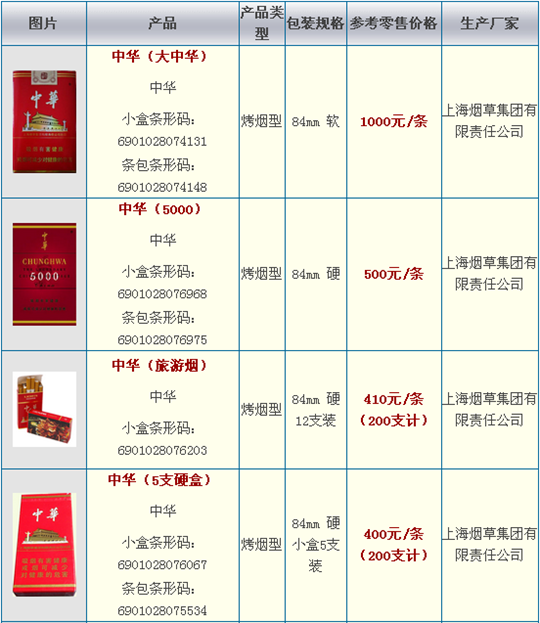 中华香烟有多少种