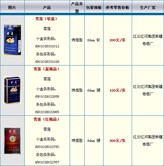 雪莲香烟价格表图