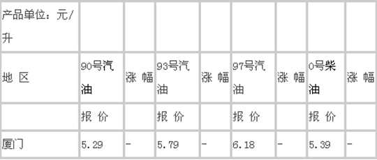 厦门油价查询