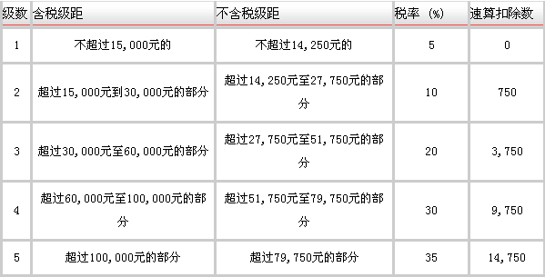 2015083116102553.png