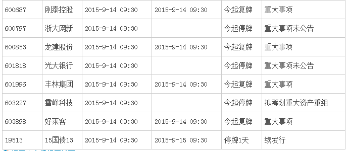 9月14日深沪股市停复牌公告一览表