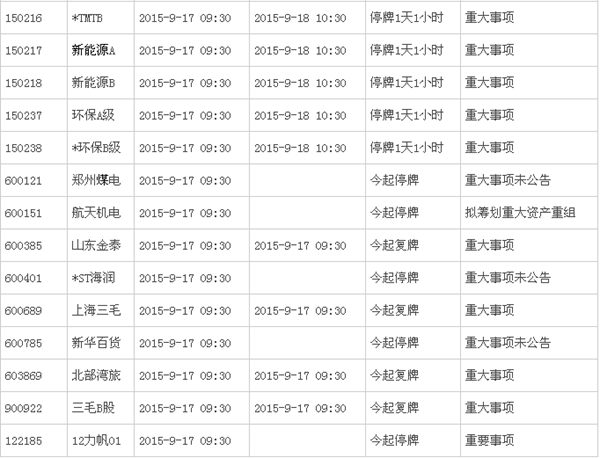 9月17日深沪股市停复牌公告一览表