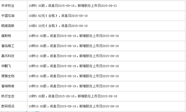 9月18日11只除权除息股票一览