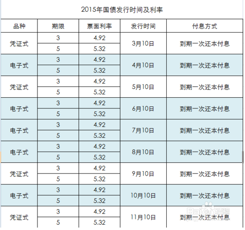 什么是国债利率多少 2015091809370078.png