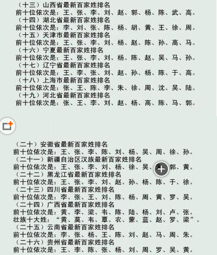 百家姓有多少人口姓氏排名_百家姓各姓氏人口数量(2)