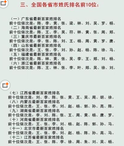 最新的百家姓排名_百家姓最新排名2021(2)