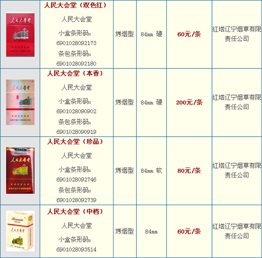 人民大会堂香烟