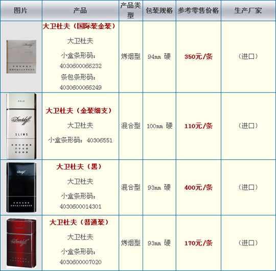 杜夫香烟要多少钱?2015大卫杜夫香烟价格表图