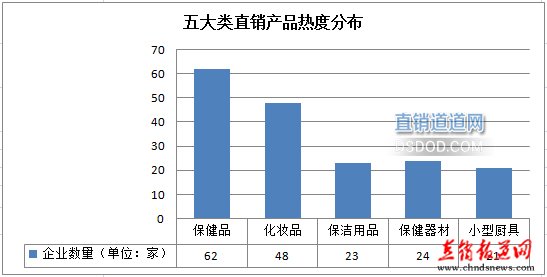 保健品公司排名_保健品排名前十名产品