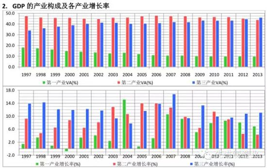 中国gdp构成_迈步从头越 纪念50年前中国工业社会的开端(3)