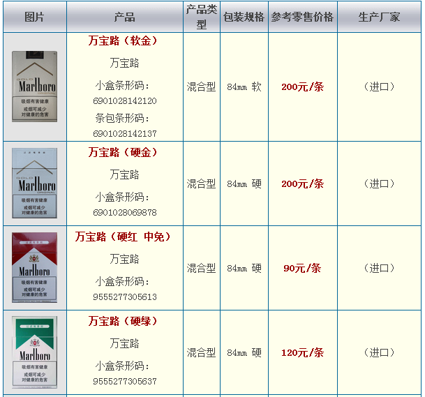 万宝路香烟价格表图