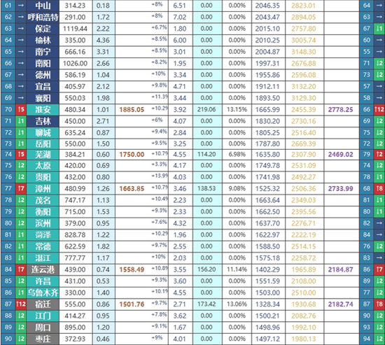 前三季度城市gdp_复兴之路 西安