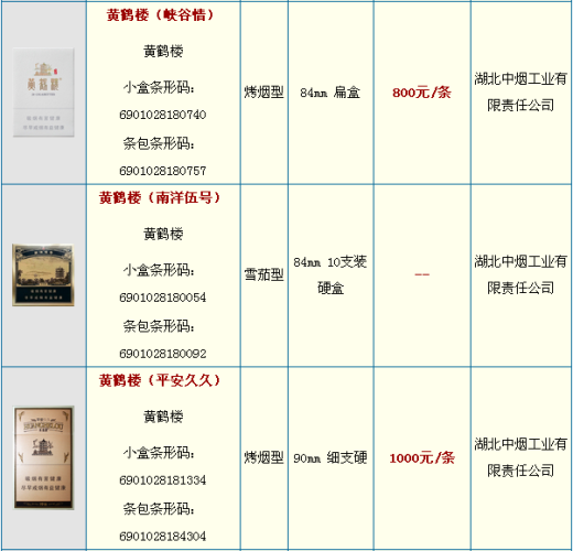 黄鹤楼香烟怎么样