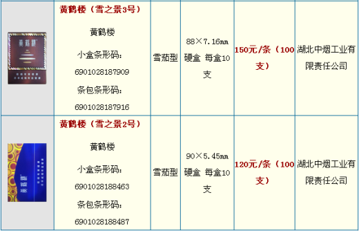 黄鹤楼香烟怎么样