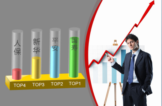 中国有哪些保险公司