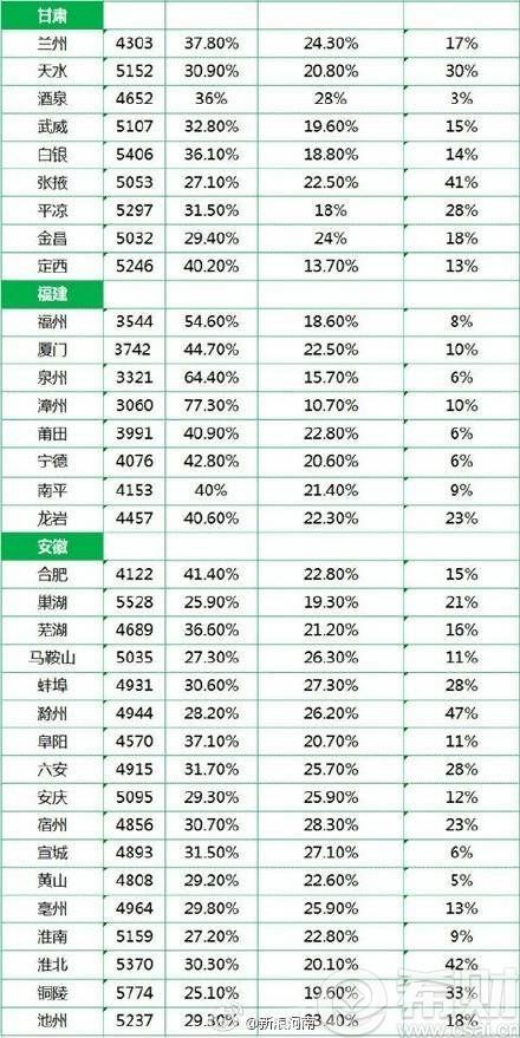 天津市人均工资_天津市地图