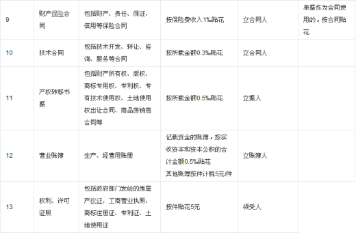 合同税率表