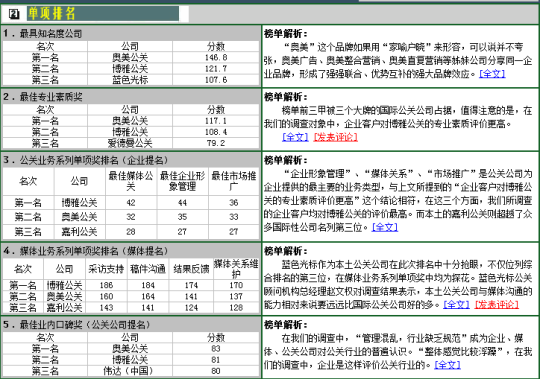 全球公关公司排名_公关公司(2)