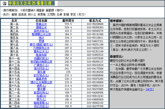 全球公关公司排名_公关公司