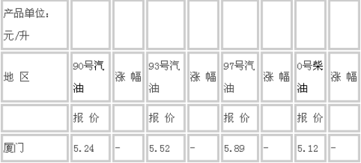 厦门油价查询