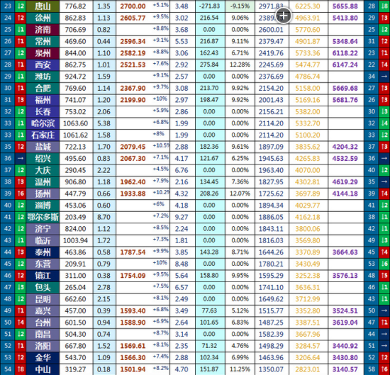 2021全国gdp排名榜_2020gdp全国排名榜(2)