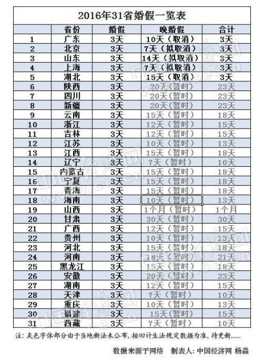 福建省人口与计划_福建省人口分布图(3)