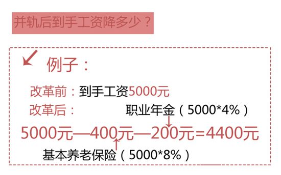 薪资证明_财政收入结构_薪资包括哪些收入(2)