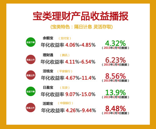 2016年余额宝如何计算收益