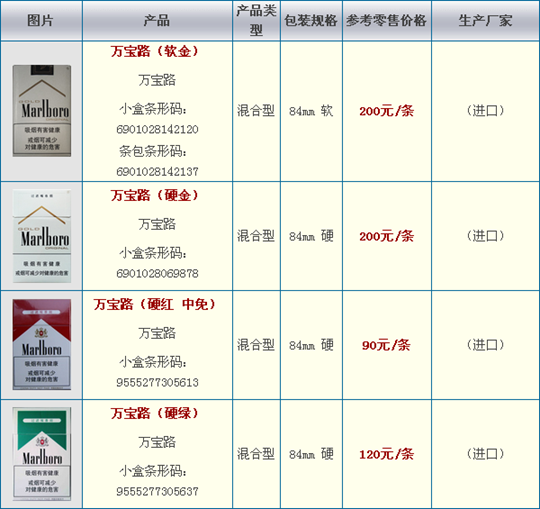 万宝路香烟价格：最新万宝路香烟价格表图查询