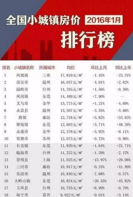 中国最贵房价排行榜中国房价最贵城市排行榜南京2