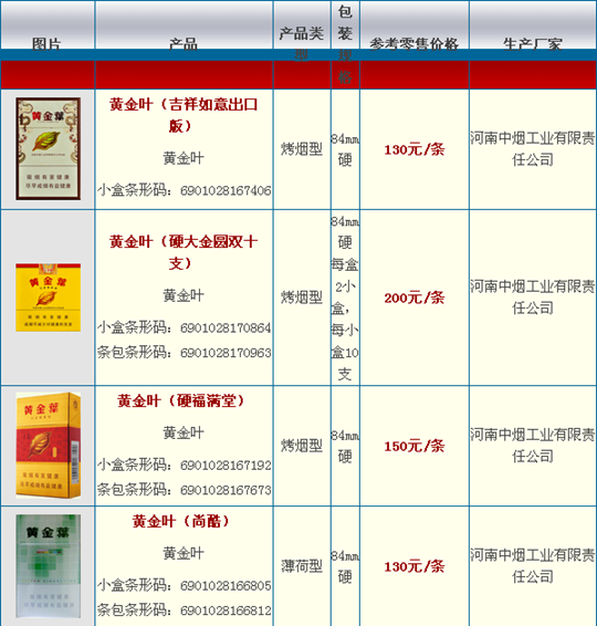 黄金叶香烟价格:2016黄金叶香烟价格图片大全