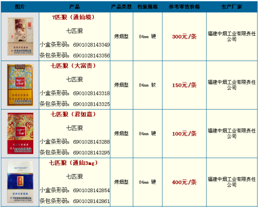 七匹狼香烟价格