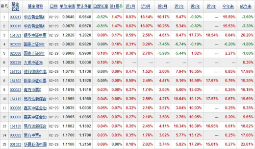 指数型基金