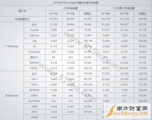 汽车销量排行