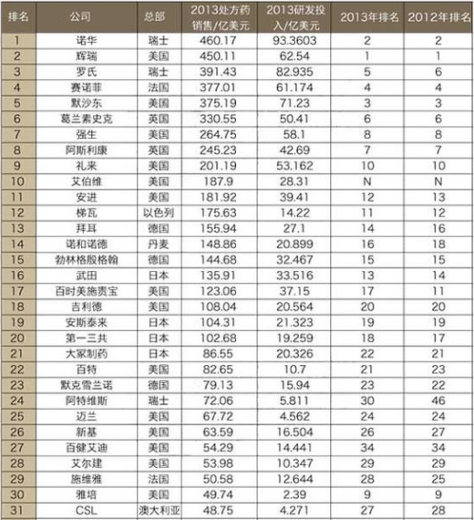 全国药厂十大排名