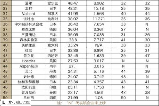 中国排名前十的药厂