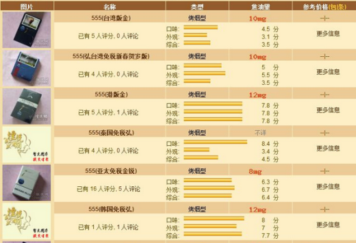 555香烟价格