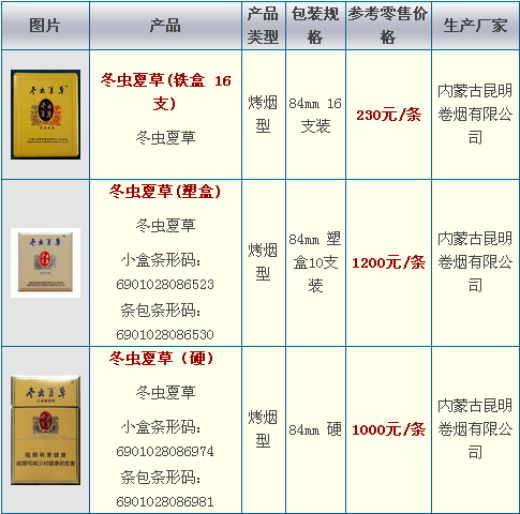 冬虫夏草香烟价格